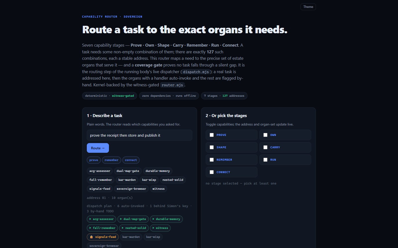 capability-router routing a task to organs across seven stages and 127 addresses, with the dispatch plan's three states